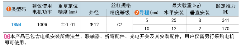 类型码