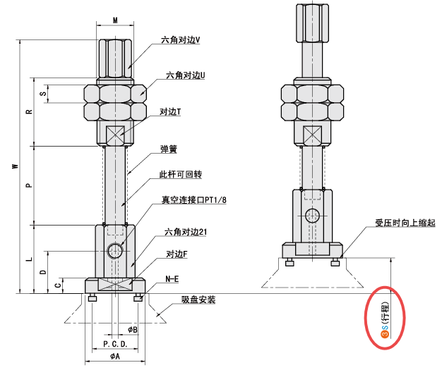 S（缓冲行程）