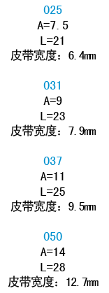 宽度代码