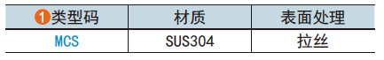 类型码