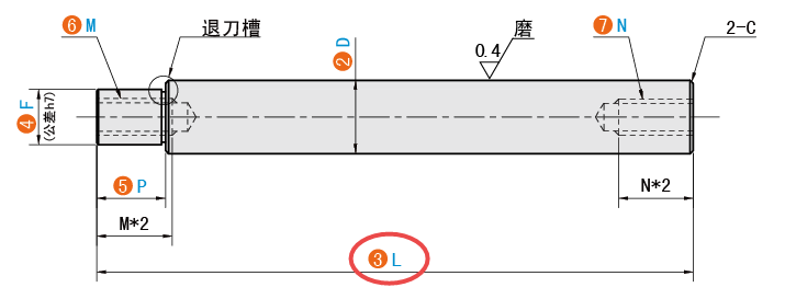 L（总长）