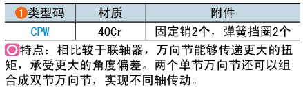 类型码