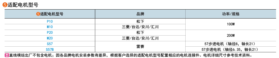 适用电机型号