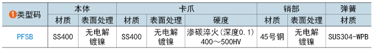 类型码