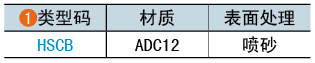 类型码