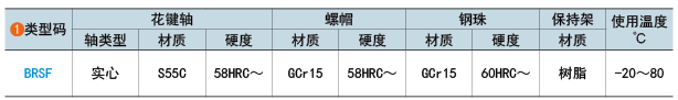 类型码