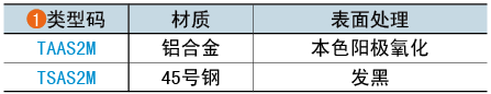 类型码