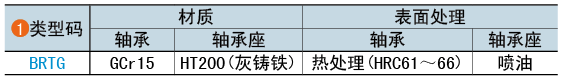 类型码