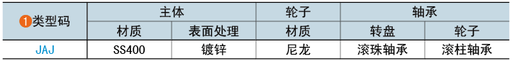 类型码