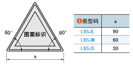 类型码
