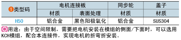 类型码