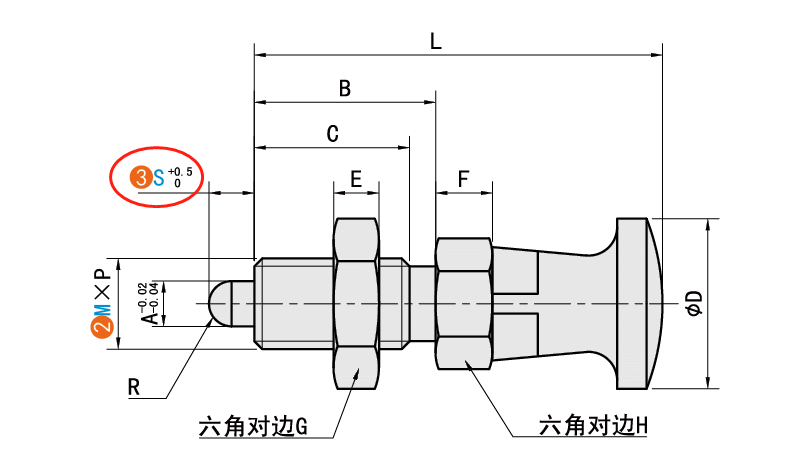 S（销部长度）