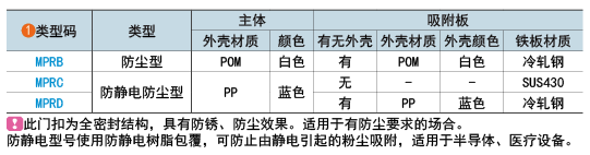类型码