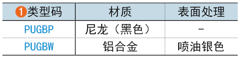 类型码