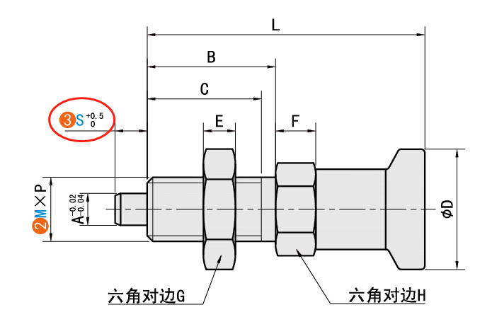 S（销部长度）