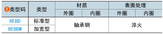 类型码