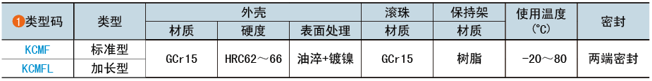类型码
