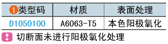 类型码