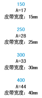 宽度代码