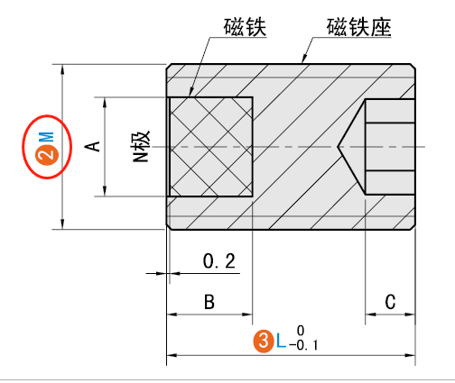 M（公称直径）