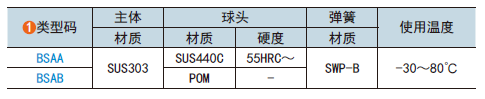 类型码