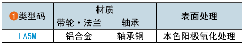 类型码