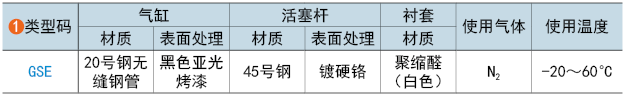 类型码