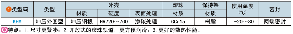 类型码