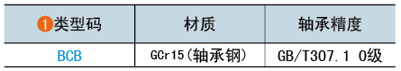 类型码