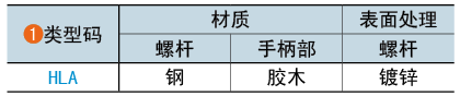 类型码