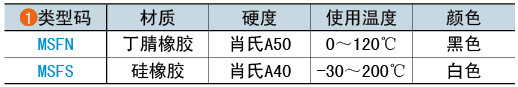 类型码