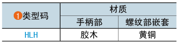 类型码