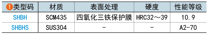 类型码