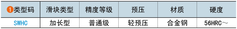 类型码