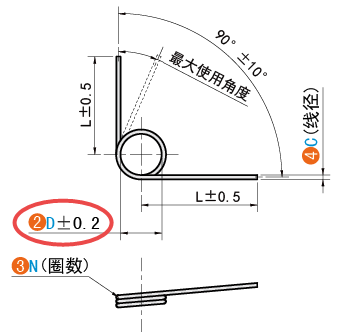 D（内径）