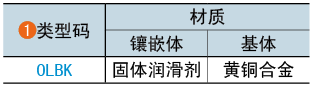 类型码