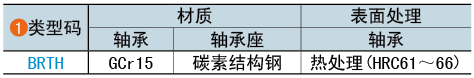 类型码