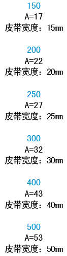 宽度代码