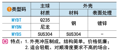 类型码