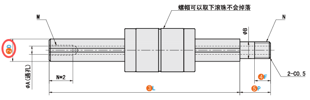 D（轴径）