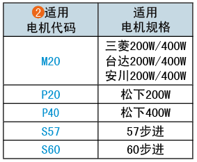 适用电机代码