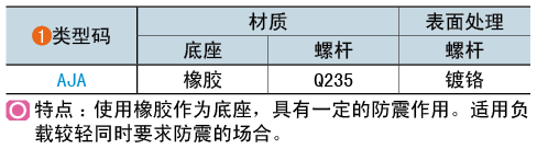 类型码