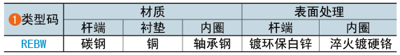 类型码