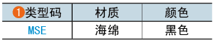 类型码