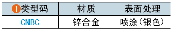 类型码