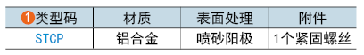 类型码