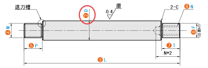 D（轴径）