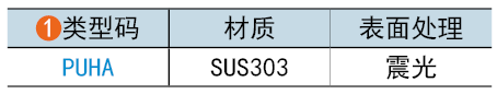类型码