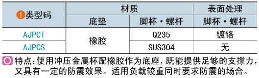 类型码