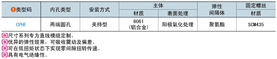 类型码